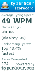 Scorecard for user alaalmy_99