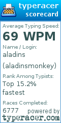 Scorecard for user aladinsmonkey