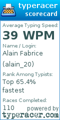 Scorecard for user alain_20