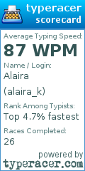 Scorecard for user alaira_k