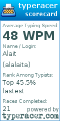 Scorecard for user alalaita