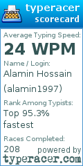 Scorecard for user alamin1997