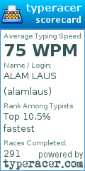 Scorecard for user alamlaus
