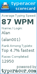 Scorecard for user alan001