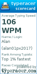 Scorecard for user alan01px2017