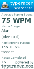 Scorecard for user alan101l