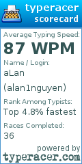 Scorecard for user alan1nguyen