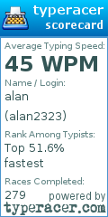 Scorecard for user alan2323
