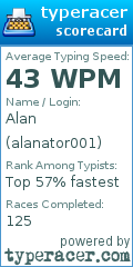 Scorecard for user alanator001