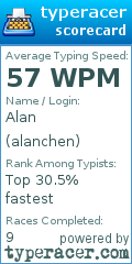 Scorecard for user alanchen