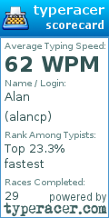 Scorecard for user alancp