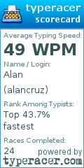 Scorecard for user alancruz