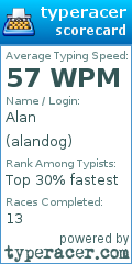 Scorecard for user alandog
