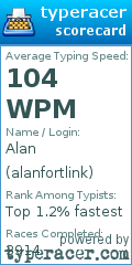 Scorecard for user alanfortlink