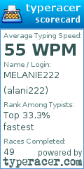 Scorecard for user alani222
