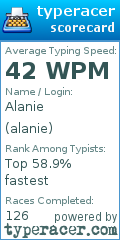 Scorecard for user alanie