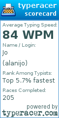 Scorecard for user alanijo