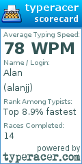 Scorecard for user alanjj