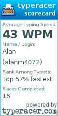 Scorecard for user alanm4072