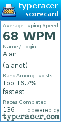 Scorecard for user alanqt