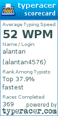 Scorecard for user alantan4576