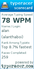 Scorecard for user alanthaboi