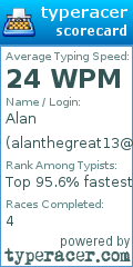 Scorecard for user alanthegreat13@gmail.com