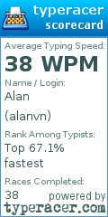 Scorecard for user alanvn