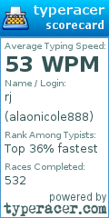 Scorecard for user alaonicole888