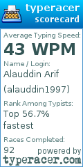 Scorecard for user alauddin1997