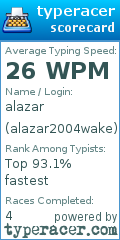 Scorecard for user alazar2004wake