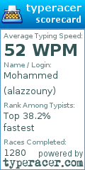 Scorecard for user alazzouny