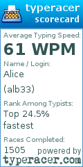 Scorecard for user alb33