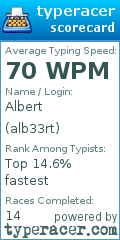Scorecard for user alb33rt