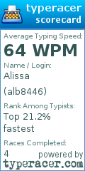 Scorecard for user alb8446