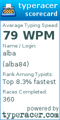 Scorecard for user alba84