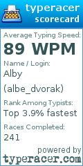 Scorecard for user albe_dvorak