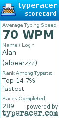Scorecard for user albearzzz
