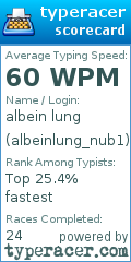 Scorecard for user albeinlung_nub1