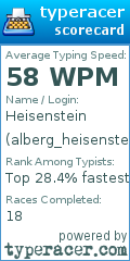 Scorecard for user alberg_heisenstein