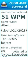 Scorecard for user albert02px2018