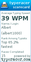 Scorecard for user albert1000