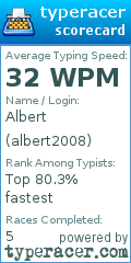 Scorecard for user albert2008