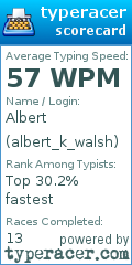 Scorecard for user albert_k_walsh