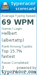 Scorecard for user albertattp