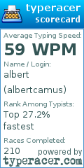 Scorecard for user albertcamus