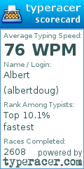 Scorecard for user albertdoug