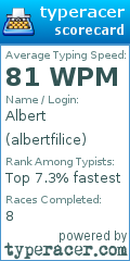 Scorecard for user albertfilice