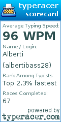 Scorecard for user albertibass28