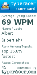 Scorecard for user albertleh